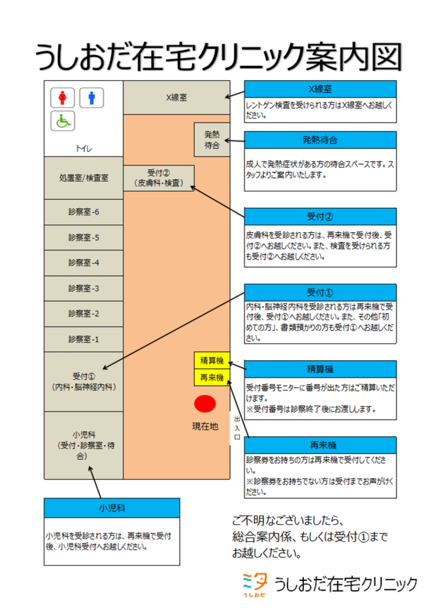うしおだ在宅クリニック案内図